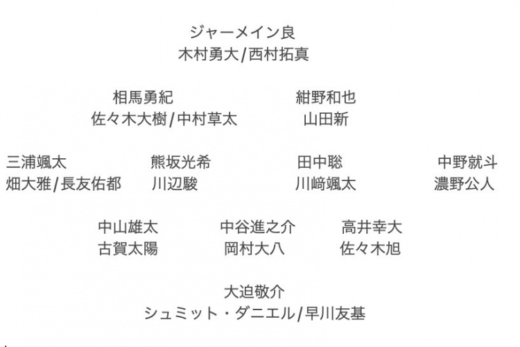 记者预测日本队东亚杯名单：全员J联赛，长友佑都、高井幸大领衔